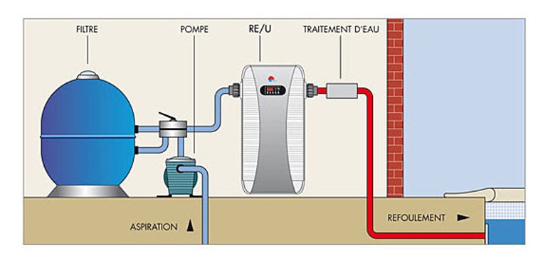 Bornier de raccordement électrique de régulation de réchauffeur ZODIAC RE/L  - H2o Piscines & Spas